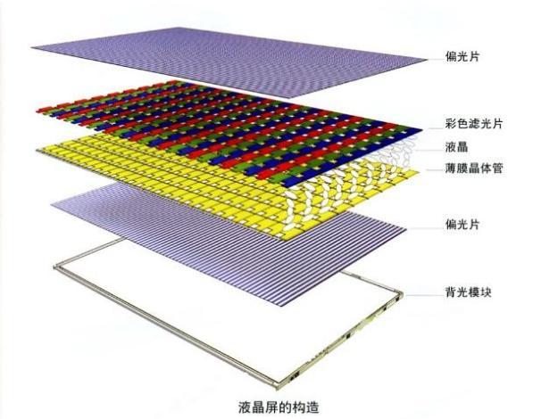 lcd液晶顯示屏背光不亮怎么辦？.jpeg