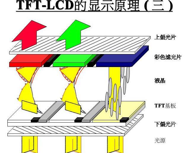 tft組裝屏幕什么意思？【海飛智顯】-tft顯示屏廠家