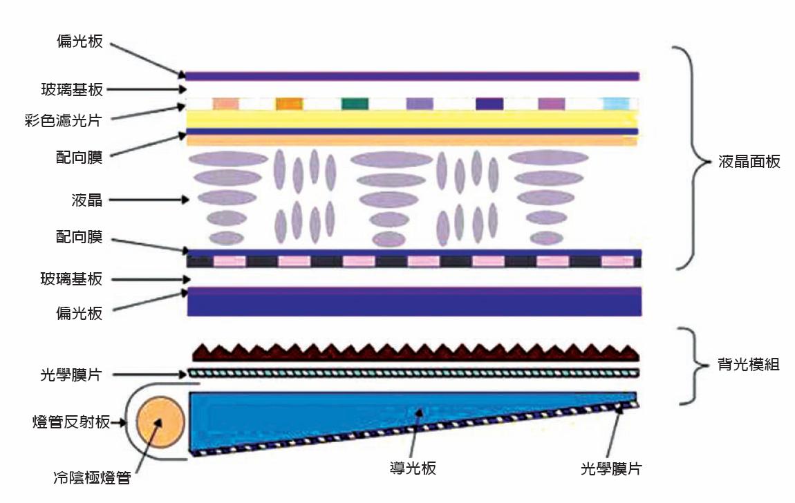 lcd顯示屏是什么材料組成的？【海飛智顯】-lcd顯示屏廠家